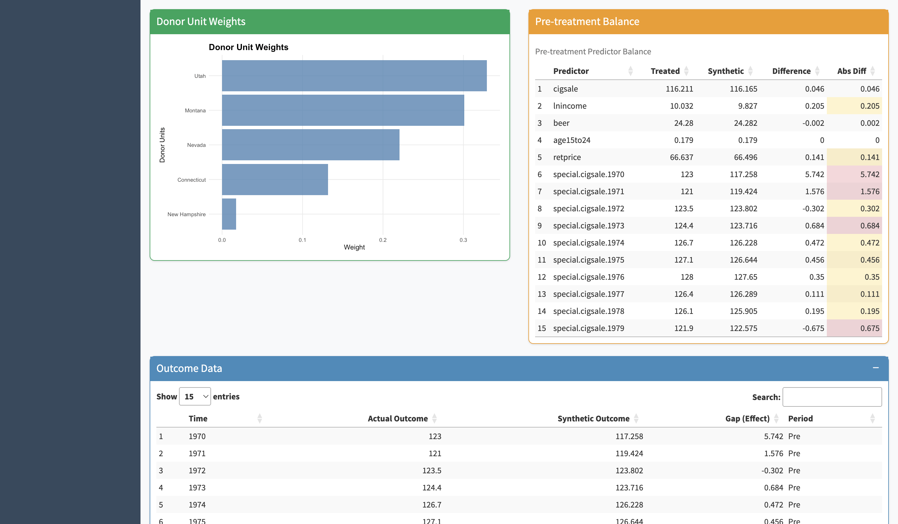 Donor unit weights — which units contributed to the synthetic control